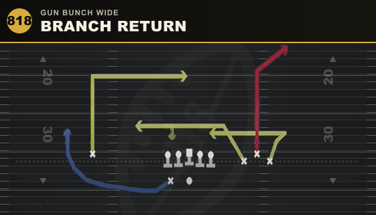 BRANCH RETURN from Gun Bunch Wide