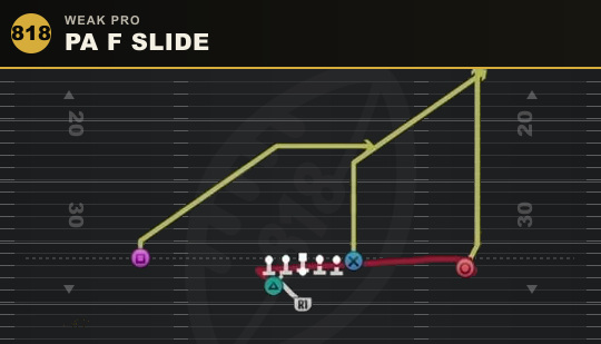 PA F SLIDE from Weak Pro