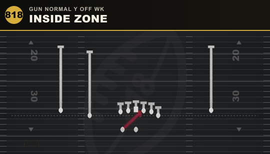 INSIDE ZONE from Gun Normal Y Off Wk