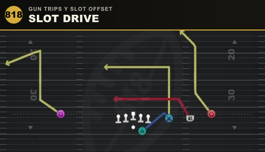 SLOT DRIVE from Gun Trips Y Slot Offset