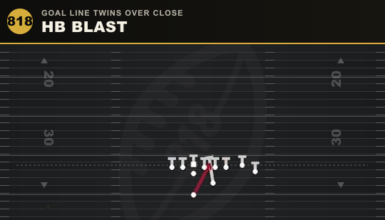 HB BLAST from Goal Line Twins Over Close
