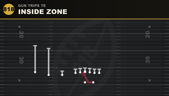 INSIDE ZONE from Gun Trips TE