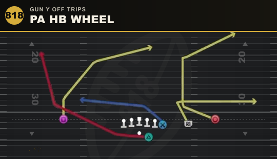 PA HB WHEEL from Gun Y Off Trips
