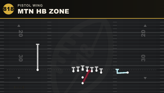 MTN HB ZONE from Pistol Wing