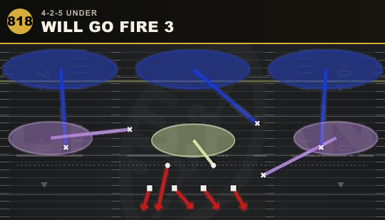 WILL GO FIRE 3 from 4-2-5 Under