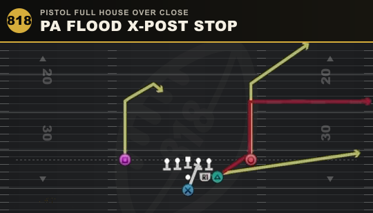 PA FLOOD X-POST STOP from Pistol Full House Over Close