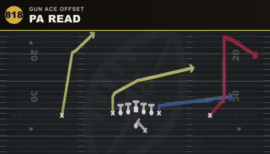 PA READ from Gun Ace Offset