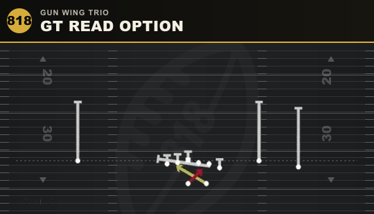 GT READ OPTION from Gun Wing Trio