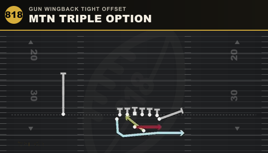 MTN TRIPLE OPTION from Gun Wingback Tight Offset
