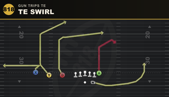 TE SWIRL from Gun Trips TE