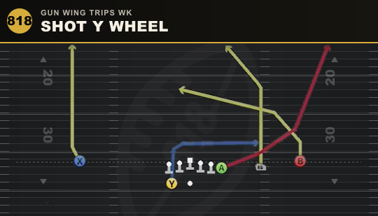 SHOT Y WHEEL from Gun Wing Trips Wk