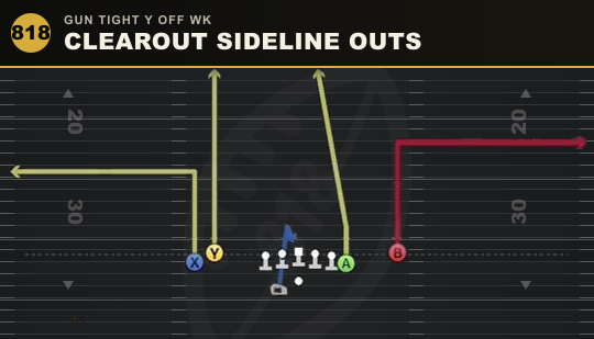 CLEAROUT SIDELINE OUTS from Gun Tight Y Off Wk