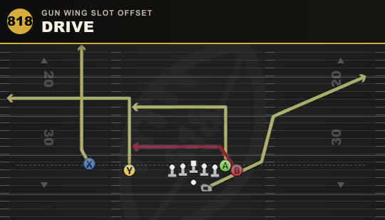 DRIVE from Gun Wing Slot Offset