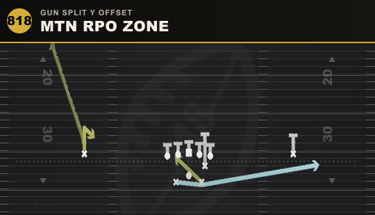 MTN RPO ZONE from Gun Split Y Offset