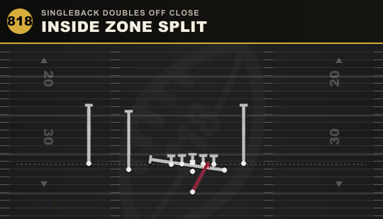 INSIDE ZONE SPLIT from Singleback Doubles Off Close