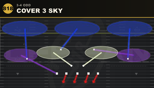 COVER 3 SKY from 3-4 Odd