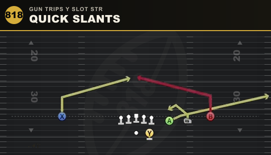 QUICK SLANTS from Gun Trips Y Slot Str