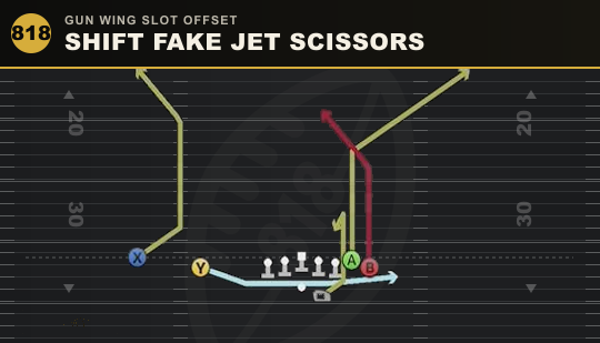 SHIFT FAKE JET SCISSORS from Gun Wing Slot Offset