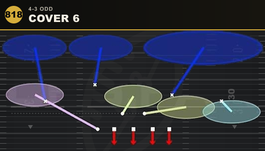 COVER 6 from 4-3 Odd