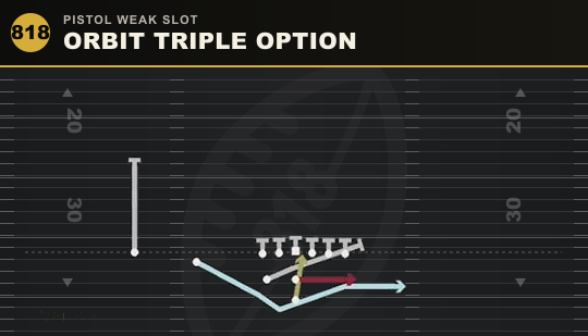 ORBIT TRIPLE OPTION from Pistol Weak Slot