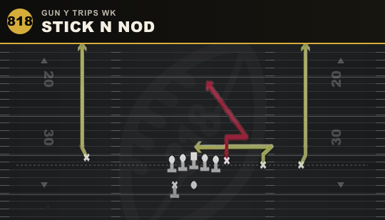 STICK N NOD from Gun Y Trips Wk