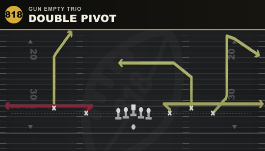 DOUBLE PIVOT from Gun Empty Trio