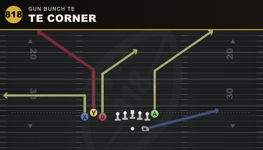 TE CORNER from Gun Bunch TE