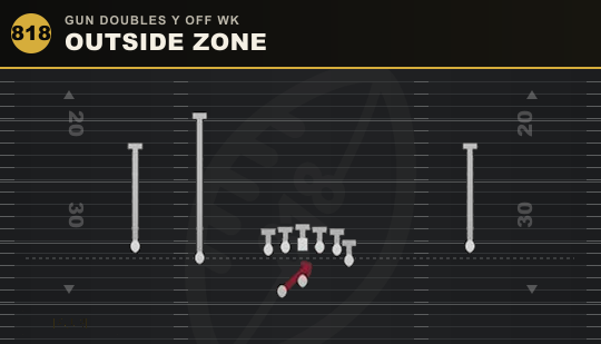 OUTSIDE ZONE from Gun Doubles Y Off Wk