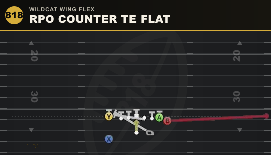 RPO COUNTER TE FLAT from Wildcat Wing Flex