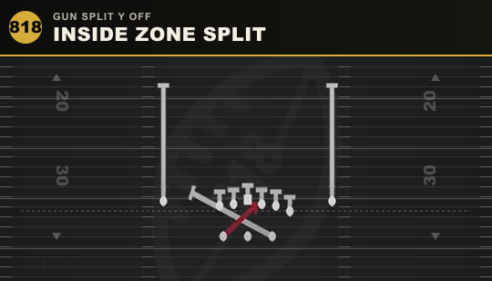 INSIDE ZONE SPLIT from Gun Split Y Off