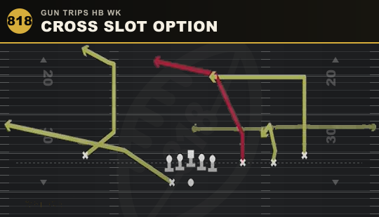 CROSS SLOT OPTION from Gun Trips HB Wk
