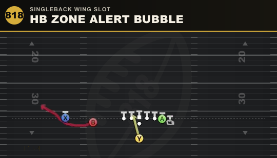 HB ZONE ALERT BUBBLE from Singleback Wing Slot