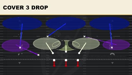 COVER 3 DROP from 3-3 Stack