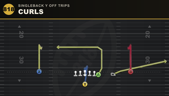 CURLS from Singleback Y Off Trips