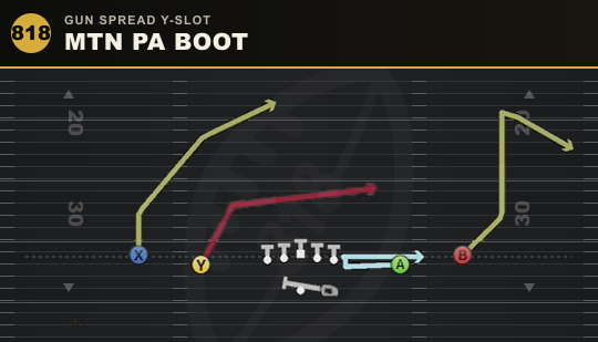 MTN PA BOOT from Gun Spread Y-Slot