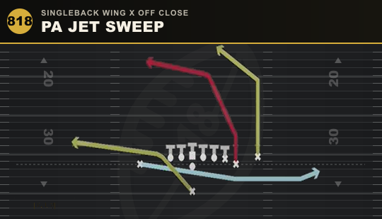 PA JET SWEEP from Singleback Wing X Off Close