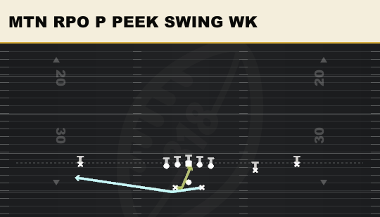 MTN RPO P PEEK SWING WK from Split Slot Offset