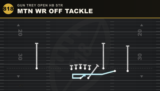 MTN WR OFF TACKLE from Gun Trey Open HB Str