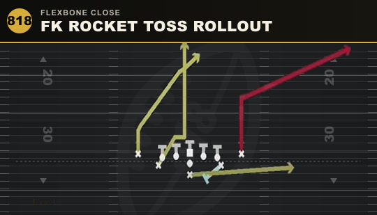 FK ROCKET TOSS ROLLOUT from Flexbone Close