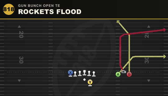 ROCKETS FLOOD from Gun Bunch Open TE