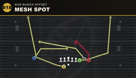 MESH SPOT from Gun Bunch Offset