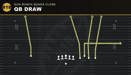 QB DRAW from Gun Bunch Quads Close