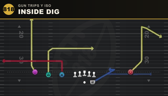 INSIDE DIG from Gun Trips Y Iso