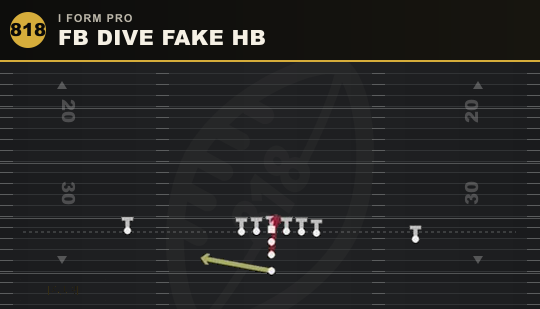 FB DIVE FAKE HB from I Form Pro