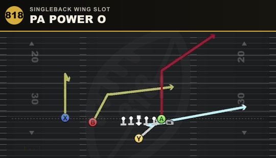 PA POWER O from Singleback Wing Slot