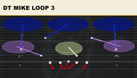 DT MIKE LOOP 3 from 2-4 Single Mug
