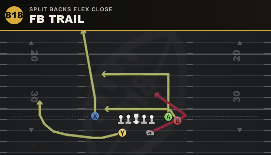 FB TRAIL from Split Backs Flex Close