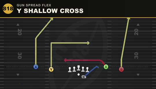 Y SHALLOW CROSS from Gun Spread Flex