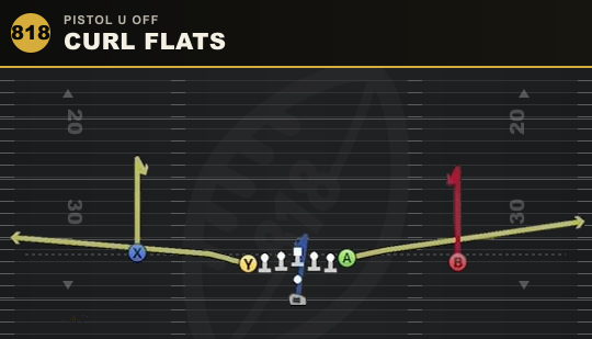 CURL FLATS from Pistol U Off