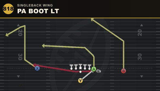PA BOOT LT from Singleback Wing